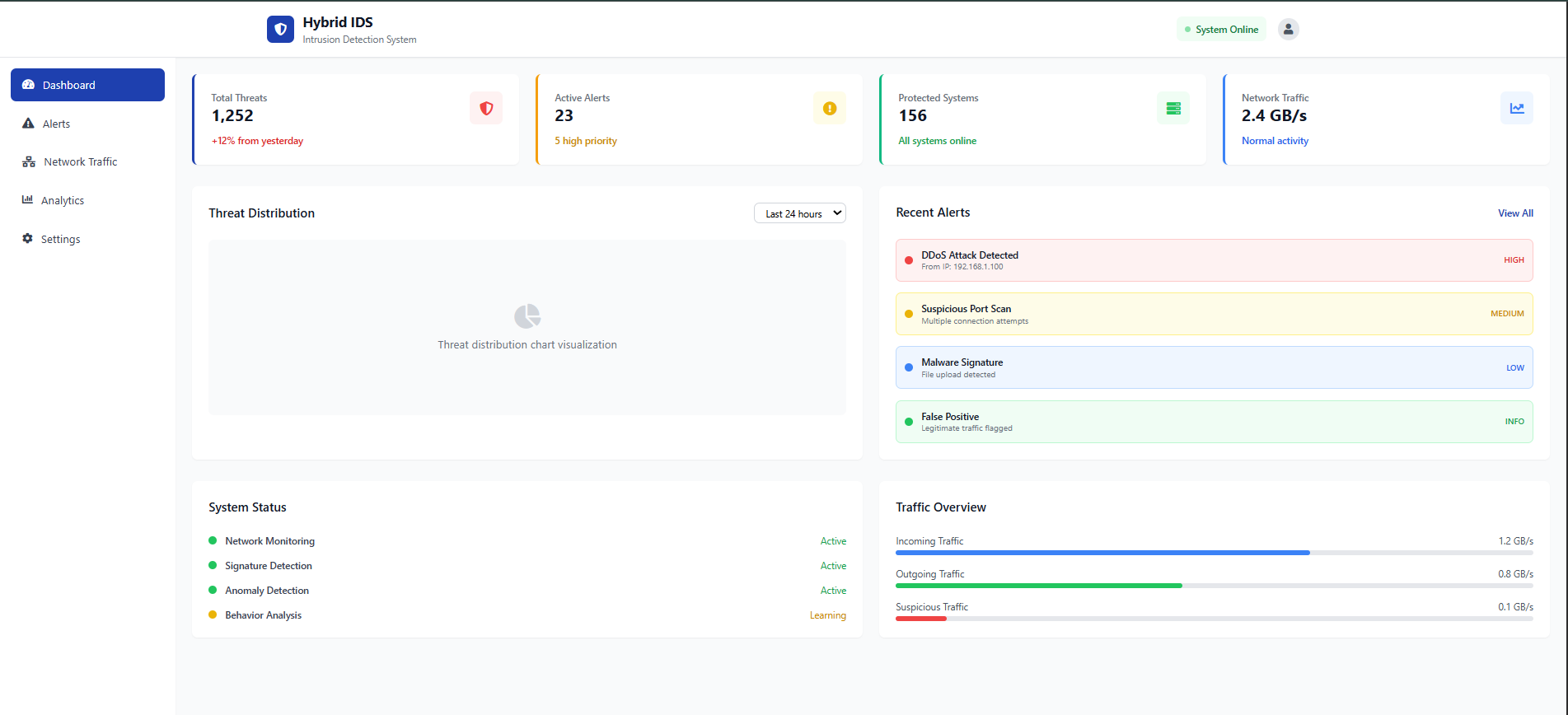 Dashboard UI